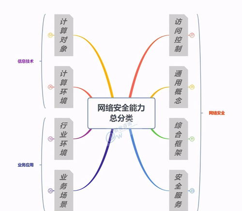 北信源入選中國(guó)網(wǎng)絡(luò)安全能力圖譜，領(lǐng)軍多領(lǐng)域網(wǎng)絡(luò)信息技術(shù)研發(fā)