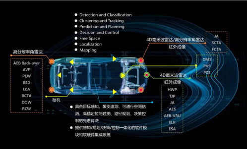 小米集團(tuán)戰(zhàn)略投資幾何伙伴，深化自動(dòng)駕駛技術(shù)布局
